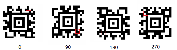 Aztec Rotation Angle