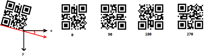 QR Code Rotation Angle