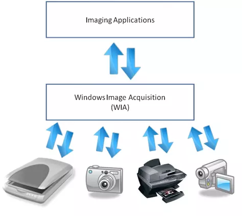 Hardware-Scanners-WIA